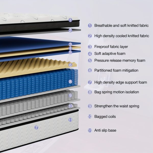 [Hybrid Mattress] 12 Inch Mattress, Memory Foam And Pocketed Coils Hybrid Mattress With Pressure Relief, Motion Isolation, Edge Support, Plush Feel, Mattresses In A Box