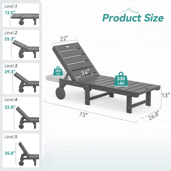 product-fancy-857cacdb-5497-4ad0-b1c0-f132e941e509 Chaise Lounge Chair Outdoor, HDPS Material, Outdoor Pool Lounge Chairs with 5-Position Backrest, Patio Lounge Chair with Wheels for Outside, Poolside, Beach