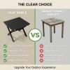 product-fancy-d167cd61-0567-46a1-aff9-60da34357aac Collapsible Outdoor Side Table, Durable HDPE Adirondack Table, Convenient Portable End Table, Resistant to Weather for Camping, RV, Poolside, Garden, Suitable for Indoor And Outdoor Use